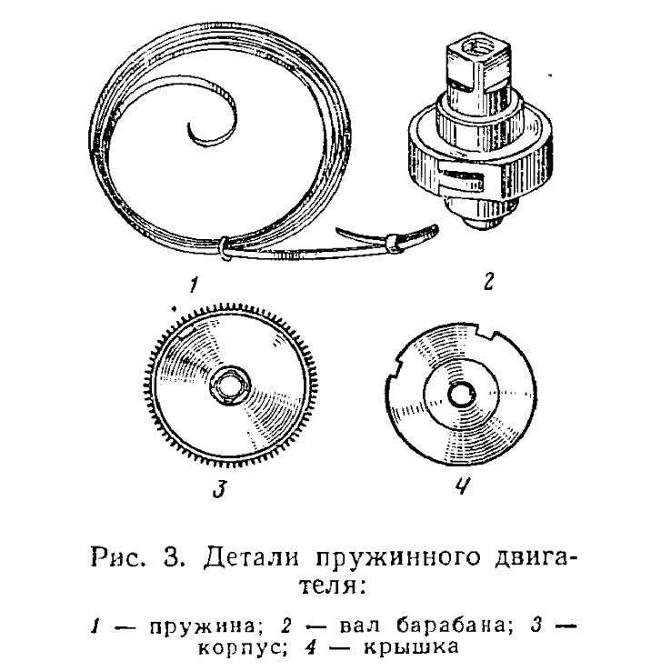 устройство часового барабана