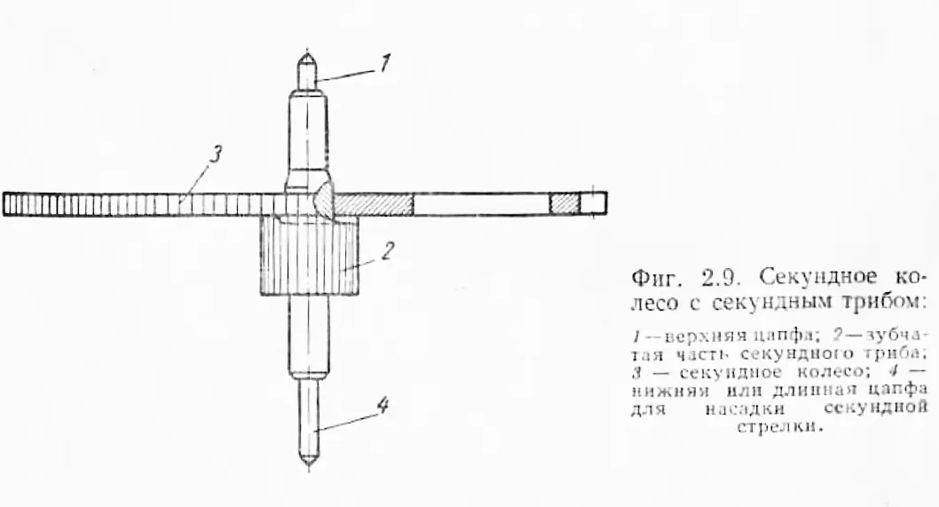 секундное колесо с секундным трибом